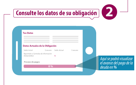 Consulte los datos de su obligacion en FAcilAP