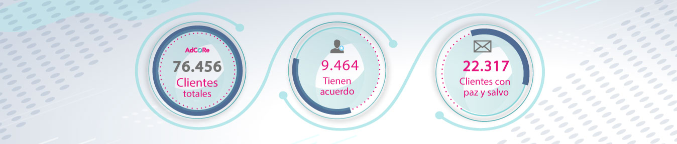 cifras-cliente-adcore-acuerdos-de-pago